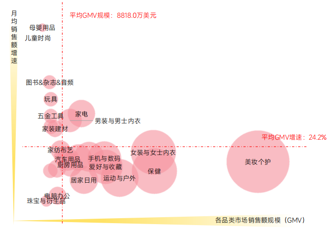 《2024上半年tiktok电商数据报告》解析 美国市场深度透视