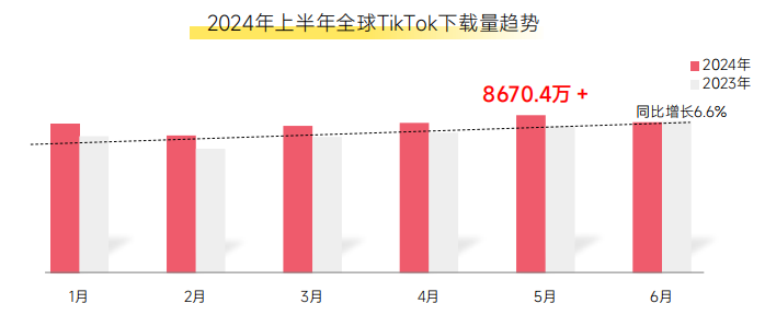 《2024上半年tiktok电商数据报告》解析 美国市场深度透视
