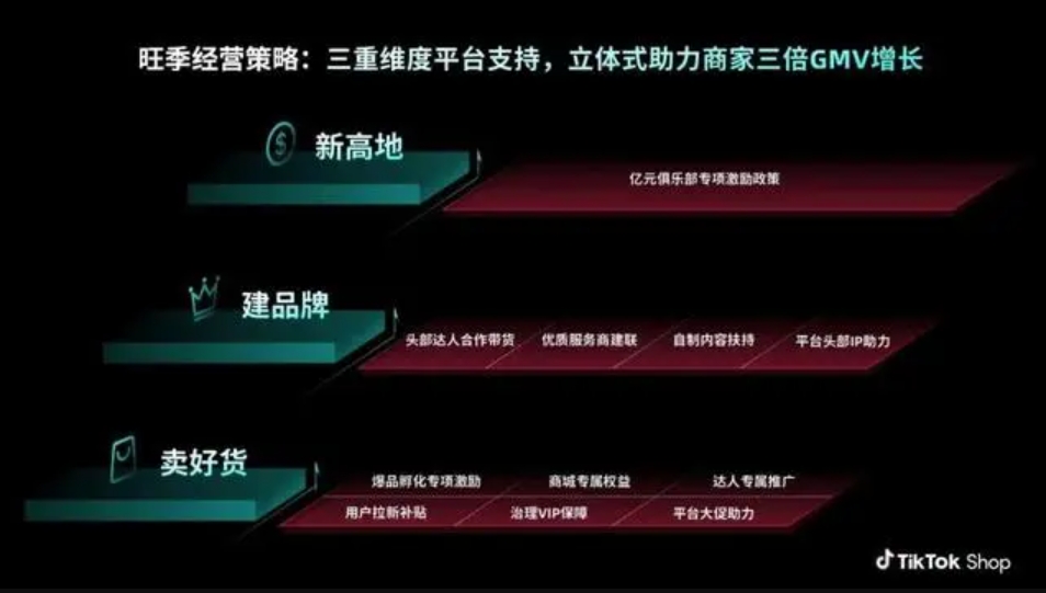 【美区电商盛季】tiktok shop强势出击，誓取跨境gmv三倍飞涨新高！
