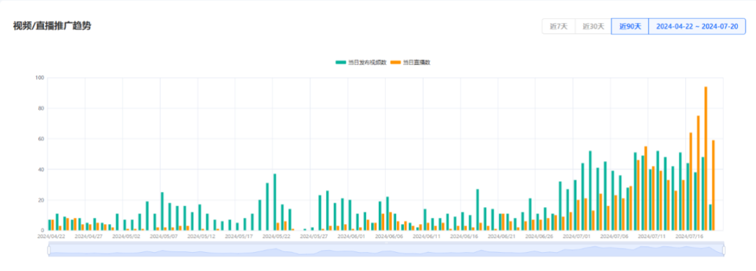 tiktok美区cakes body销售奇迹，410万美元傲视群雄，小众领域新领航者确立！