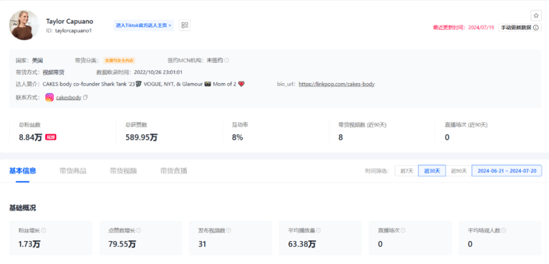 tiktok美区cakes body销售奇迹，410万美元傲视群雄，小众领域新领航者确立！