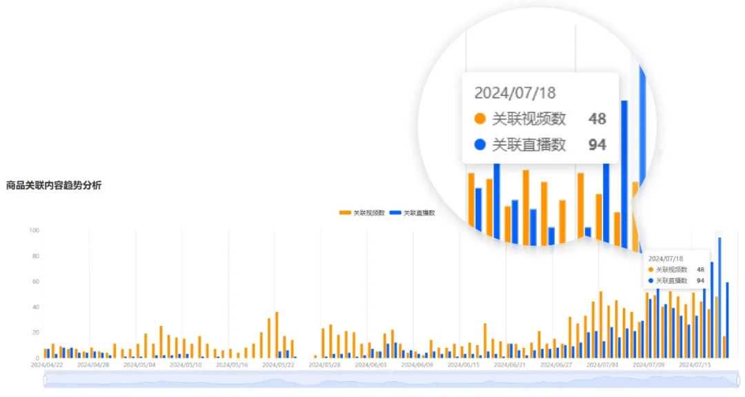 tiktok美区cakes body销售奇迹，410万美元傲视群雄，小众领域新领航者确立！