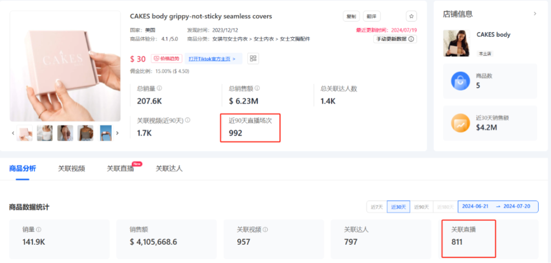 tiktok美区cakes body销售奇迹，410万美元傲视群雄，小众领域新领航者确立！