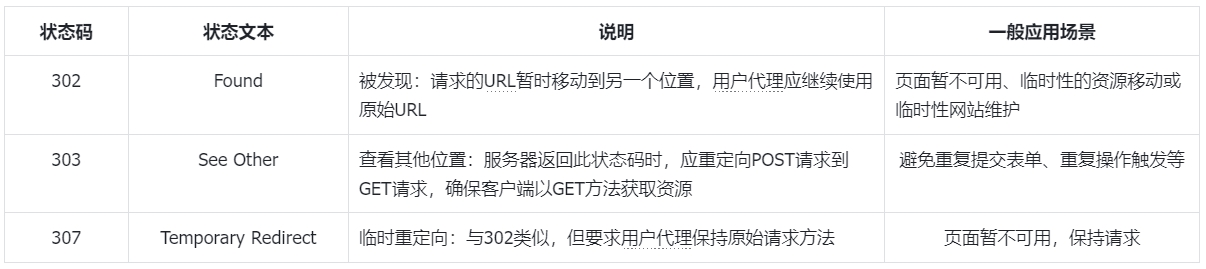 url重定向类型及正则表达式重定向
