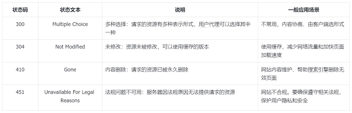 url重定向类型及正则表达式重定向