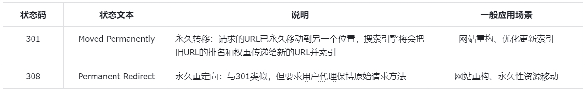 url重定向类型及正则表达式重定向