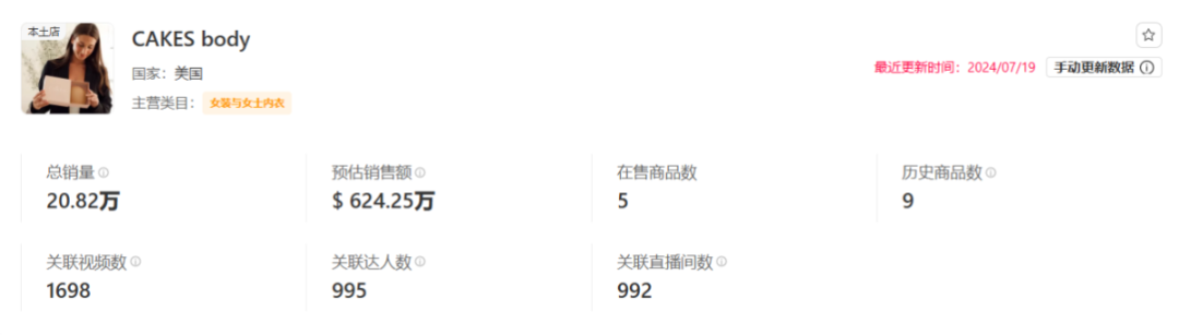tiktok美区cakes body销售奇迹，410万美元傲视群雄，小众领域新领航者确立！
