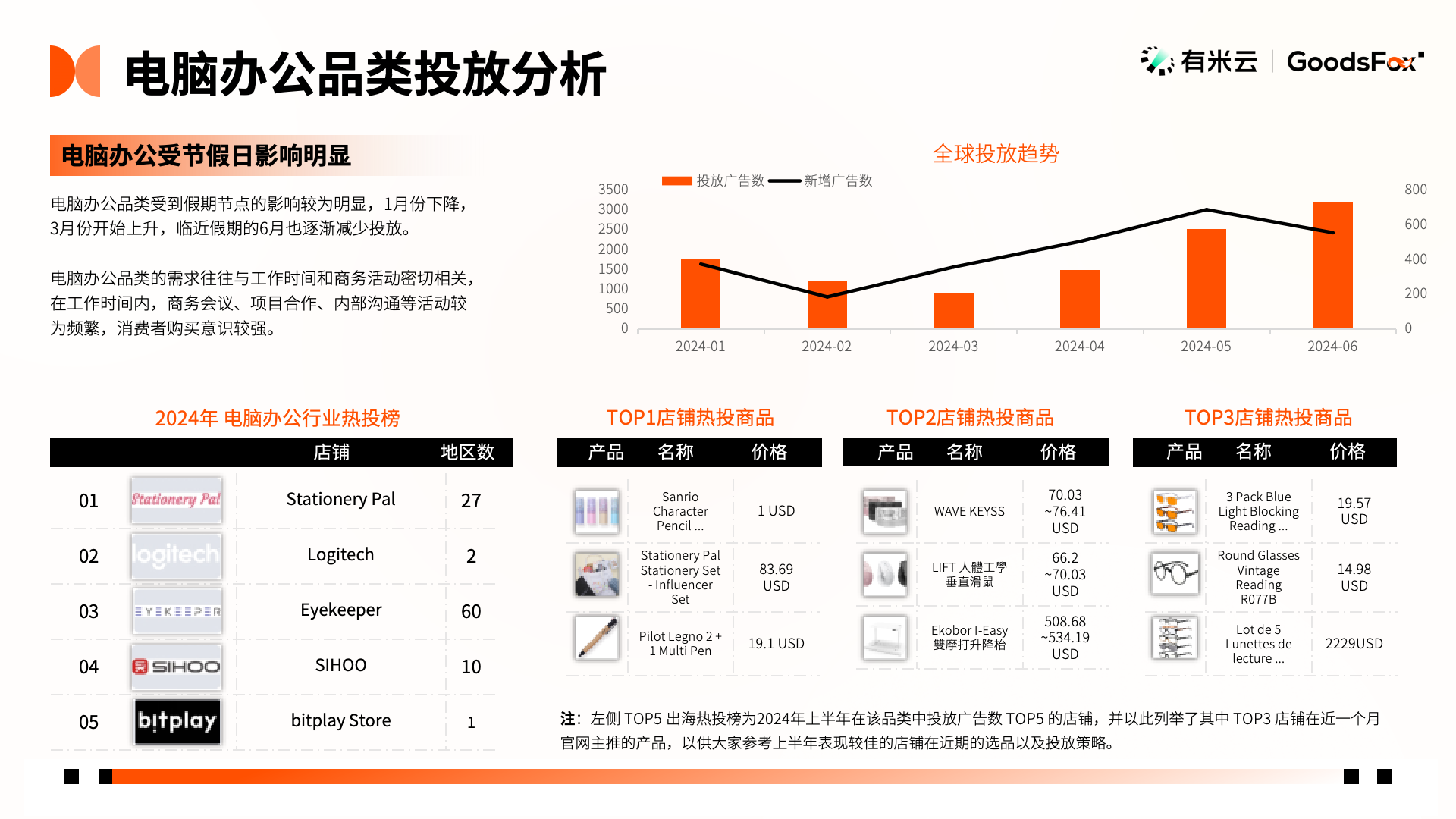 洞察出海新趋势！2024年h1中国企业出海趋势报告发布