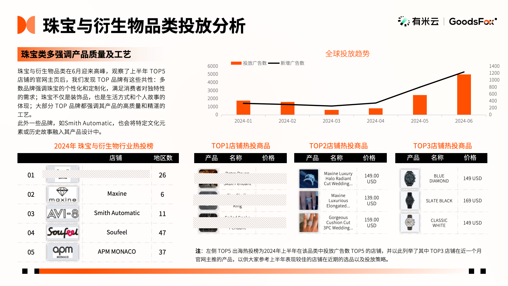 洞察出海新趋势！2024年h1中国企业出海趋势报告发布
