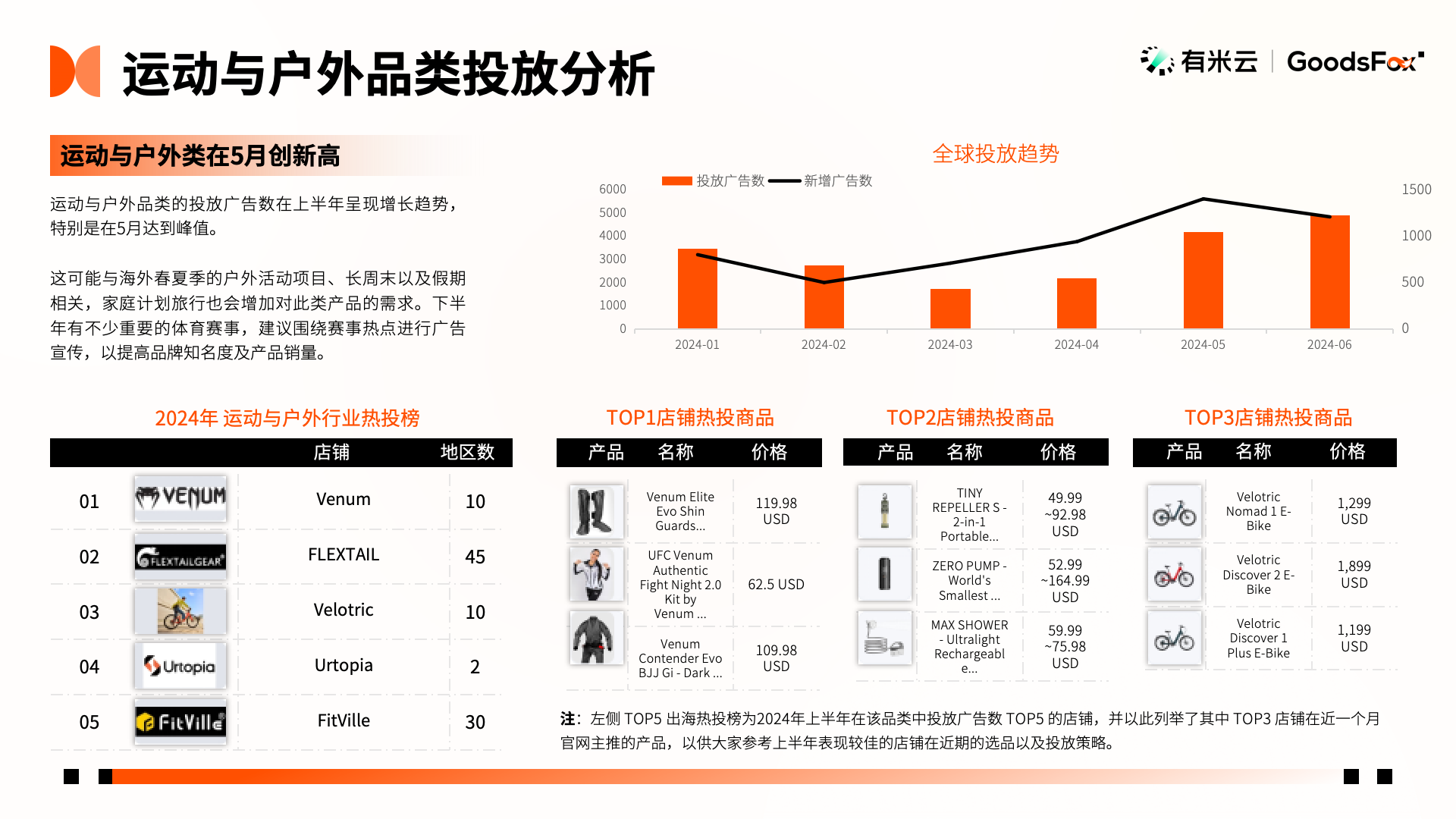 洞察出海新趋势！2024年h1中国企业出海趋势报告发布