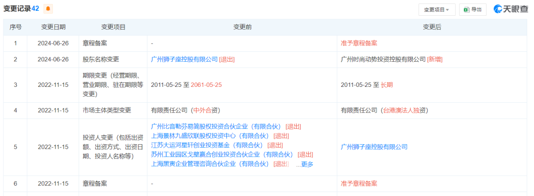 服装出海：套用zara模式的中国学徒们