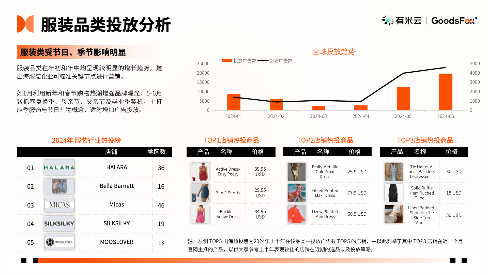 洞察出海新趋势！2024年h1中国企业出海趋势报告发布
