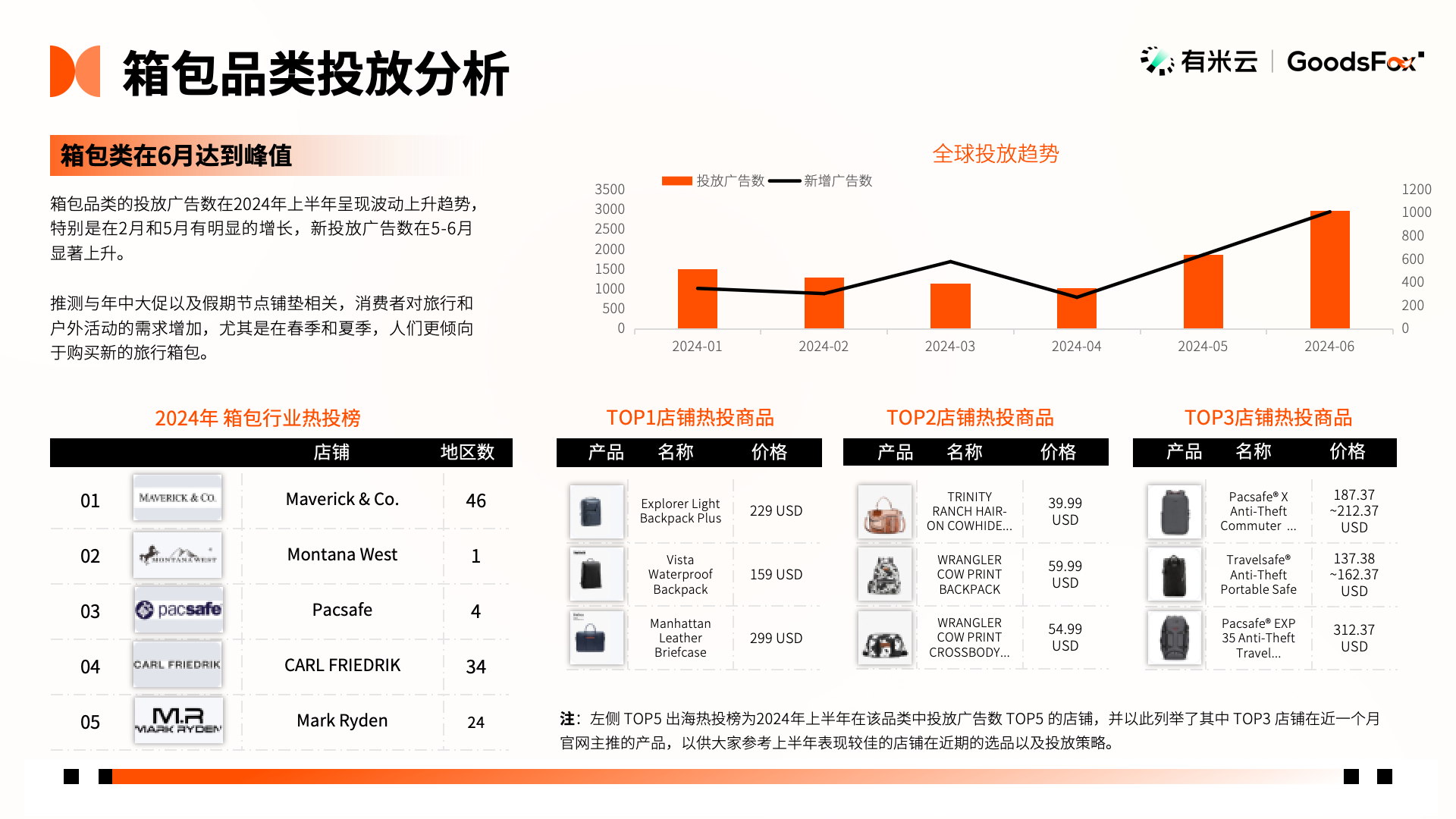洞察出海新趋势！2024年h1中国企业出海趋势报告发布