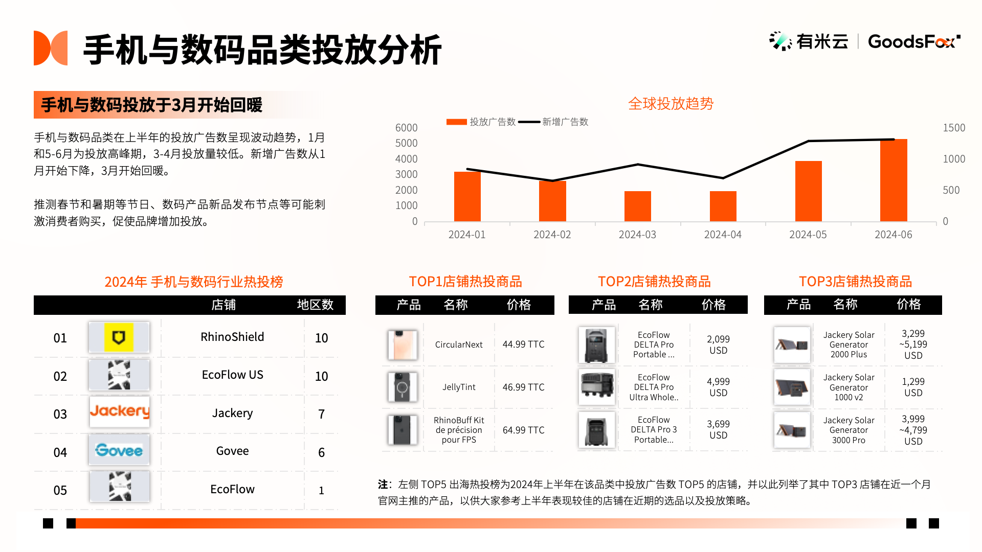 洞察出海新趋势！2024年h1中国企业出海趋势报告发布