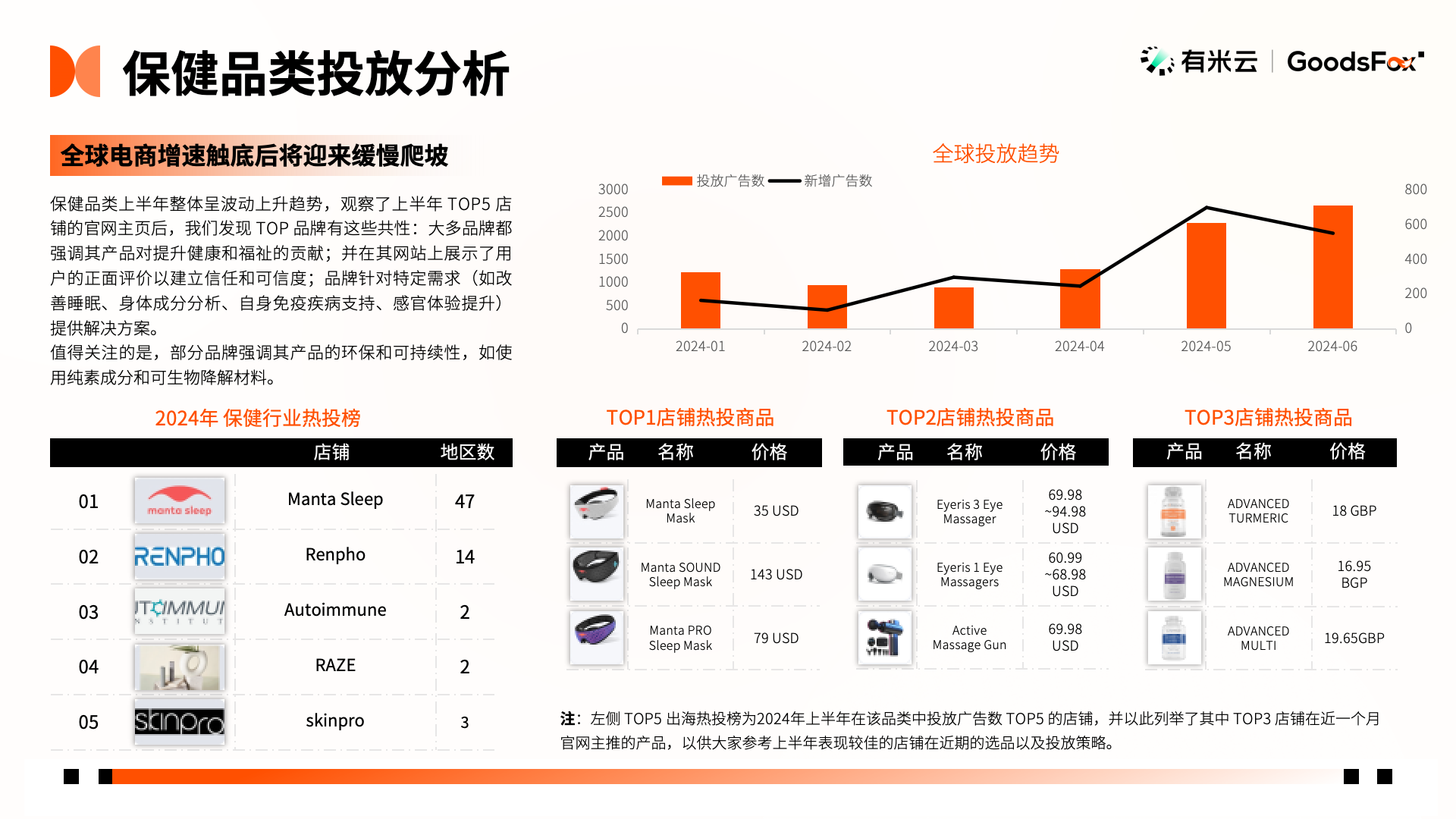 洞察出海新趋势！2024年h1中国企业出海趋势报告发布
