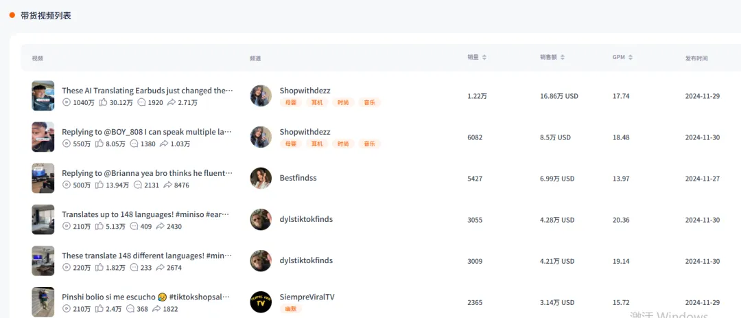 黑五落幕，miniso翻译耳机稳坐一哥老大位置，在tiktok断层领先！！