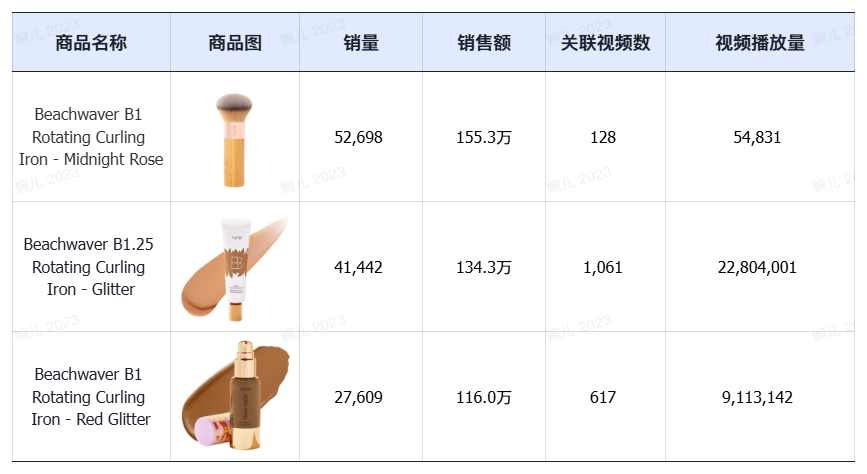 tiktok shop黑五大捷：单日破亿美金，头部大卖榜单揭晓！