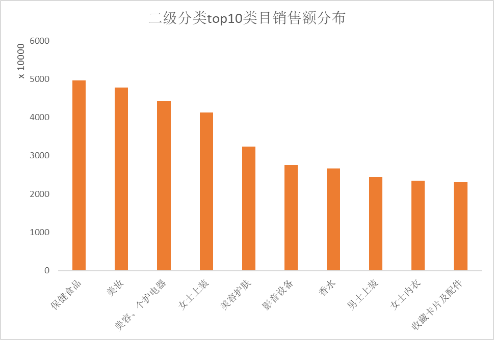tiktok shop黑五大捷：单日破亿美金，头部大卖榜单揭晓！