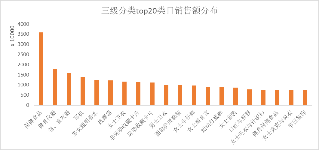 tiktok shop黑五大捷：单日破亿美金，头部大卖榜单揭晓！