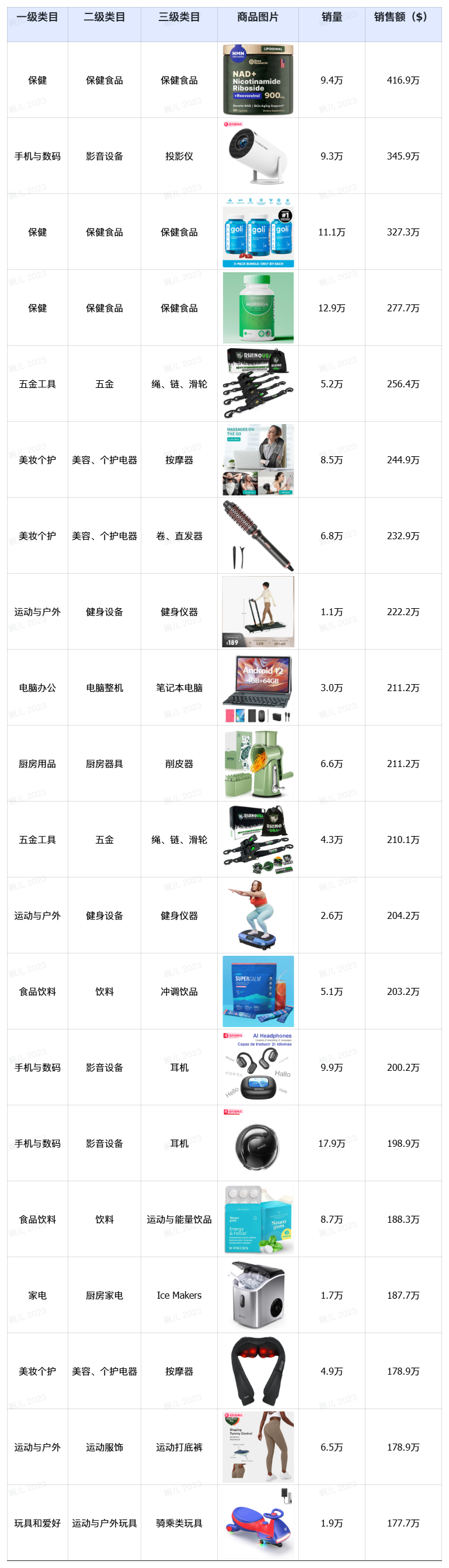 tiktok shop黑五大捷：单日破亿美金，头部大卖榜单揭晓！