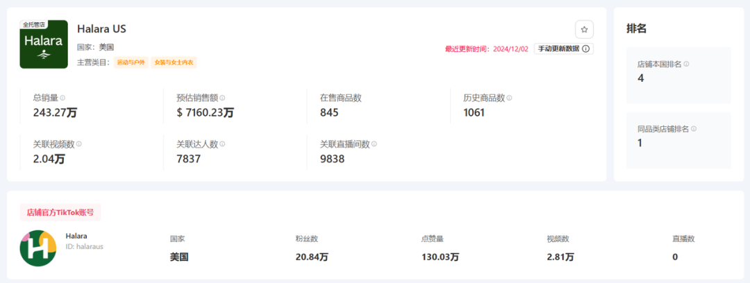 tiktok shop黑五大捷：单日破亿美金，头部大卖榜单揭晓！