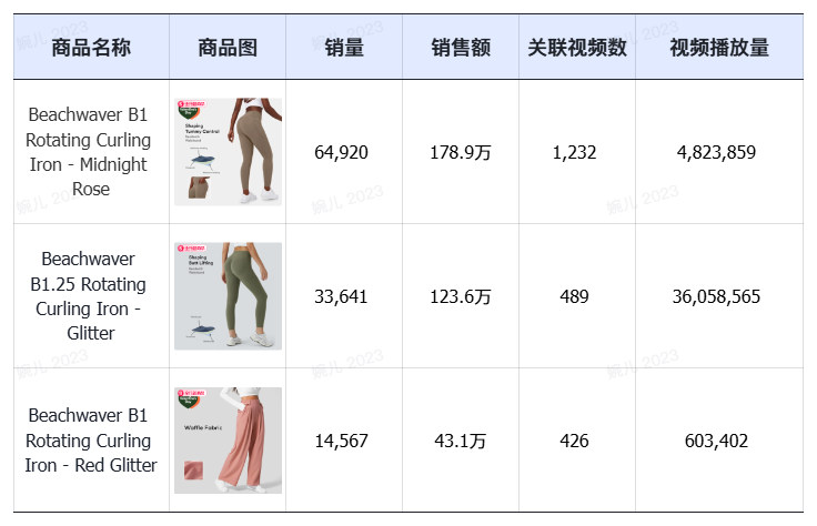 tiktok shop黑五大捷：单日破亿美金，头部大卖榜单揭晓！