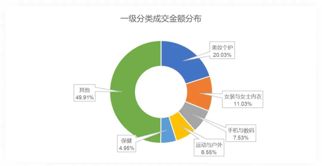 tiktok shop黑五大捷：单日破亿美金，头部大卖榜单揭晓！