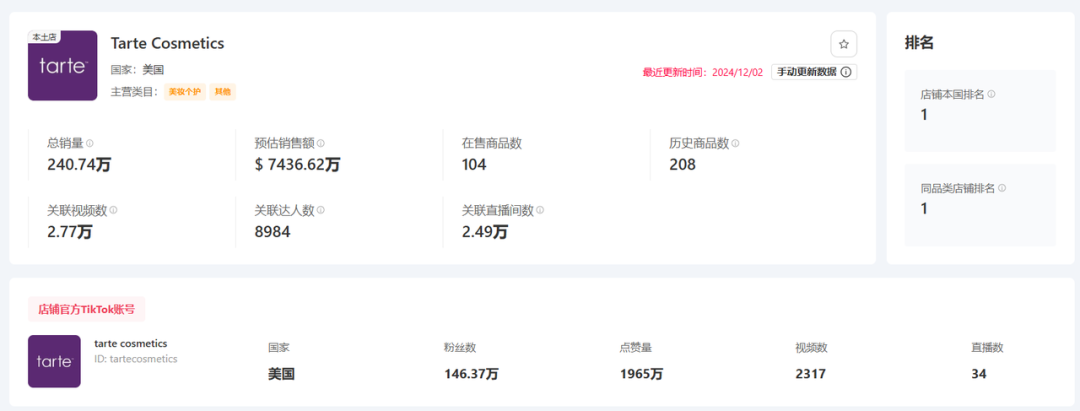 tiktok shop黑五大捷：单日破亿美金，头部大卖榜单揭晓！