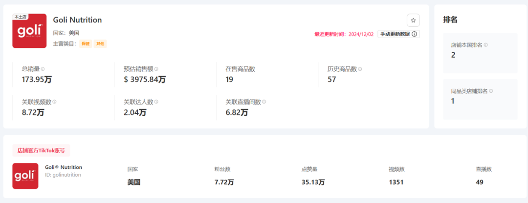 tiktok shop黑五大捷：单日破亿美金，头部大卖榜单揭晓！