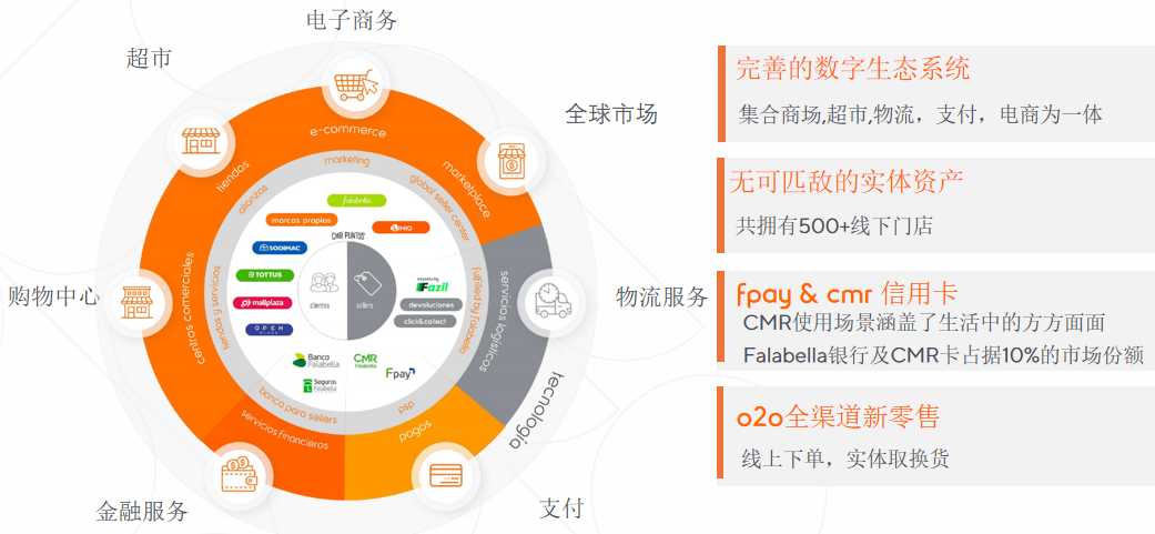 拉美近期急缺选品曝光？linio教你抄作业啦！