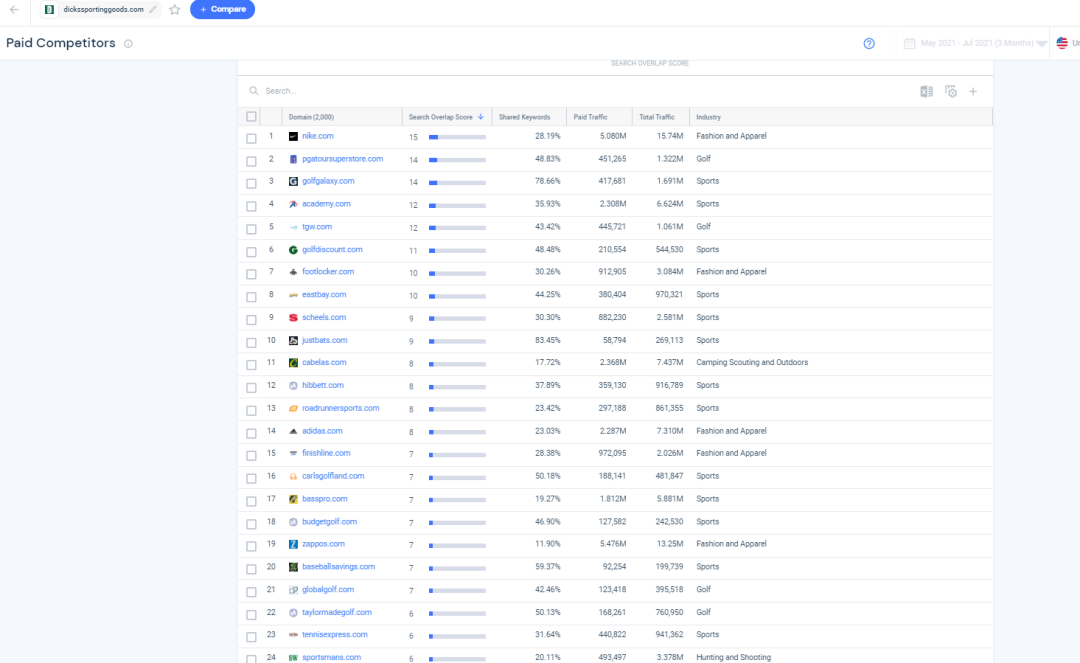 similarweb关键词分析以及选品的一些用法