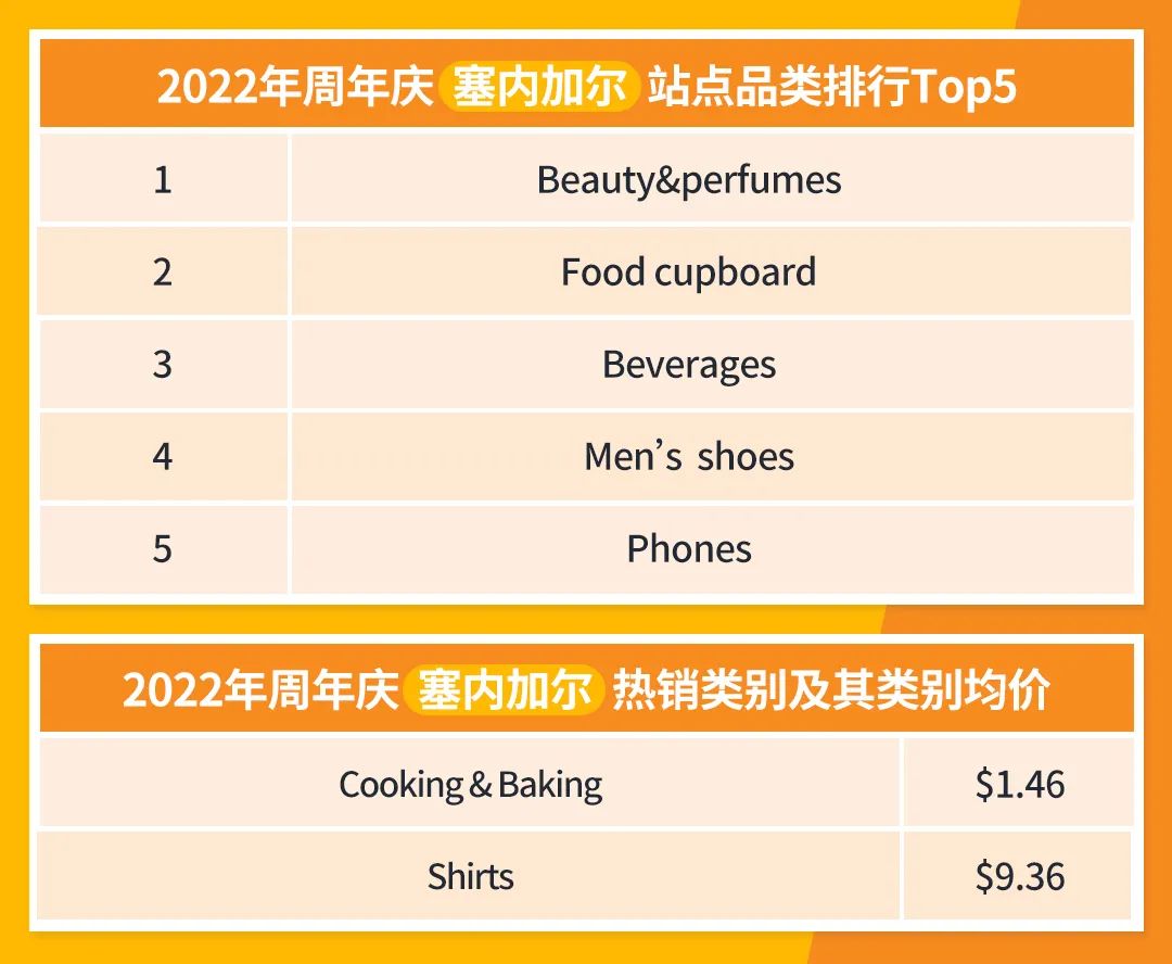 jumia周年庆流量盛宴即将到来！你们准备好了吗？