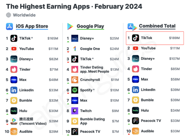 全年营收超80亿，华东大卖逆袭tiktok类目top1