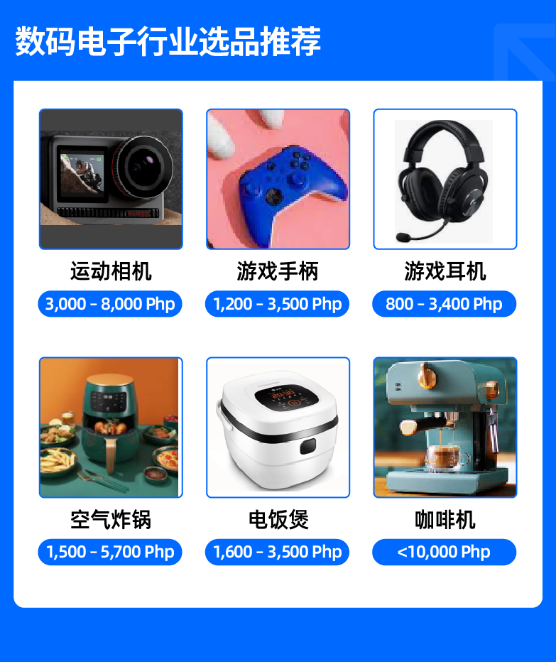 【一“菲”冲天】菲律宾12.12大促活动玩法解析&近期热销产品一览