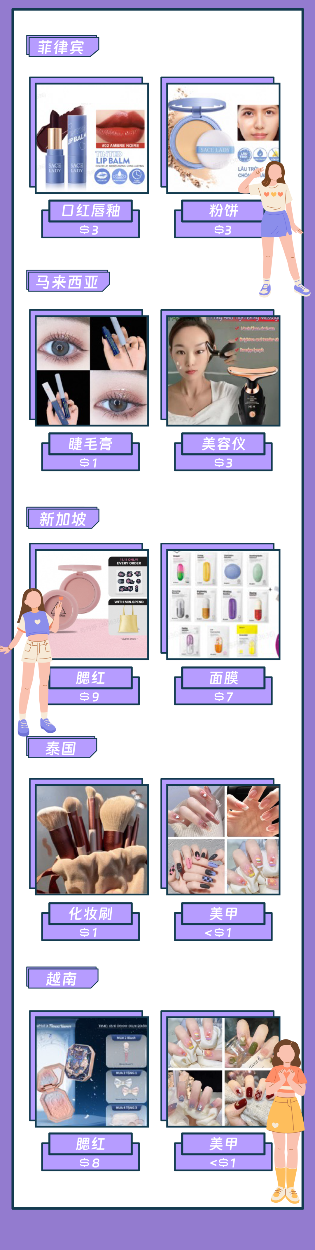z世代消费报告｜占东南亚人口1/4的年轻人在买什么？