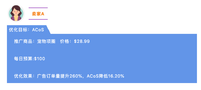 订单量提升260%，acos降低16.20%，我只用了14天！