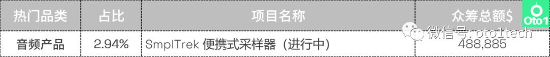 选品必看：kickstarter众筹第2季度热门品类盘点！