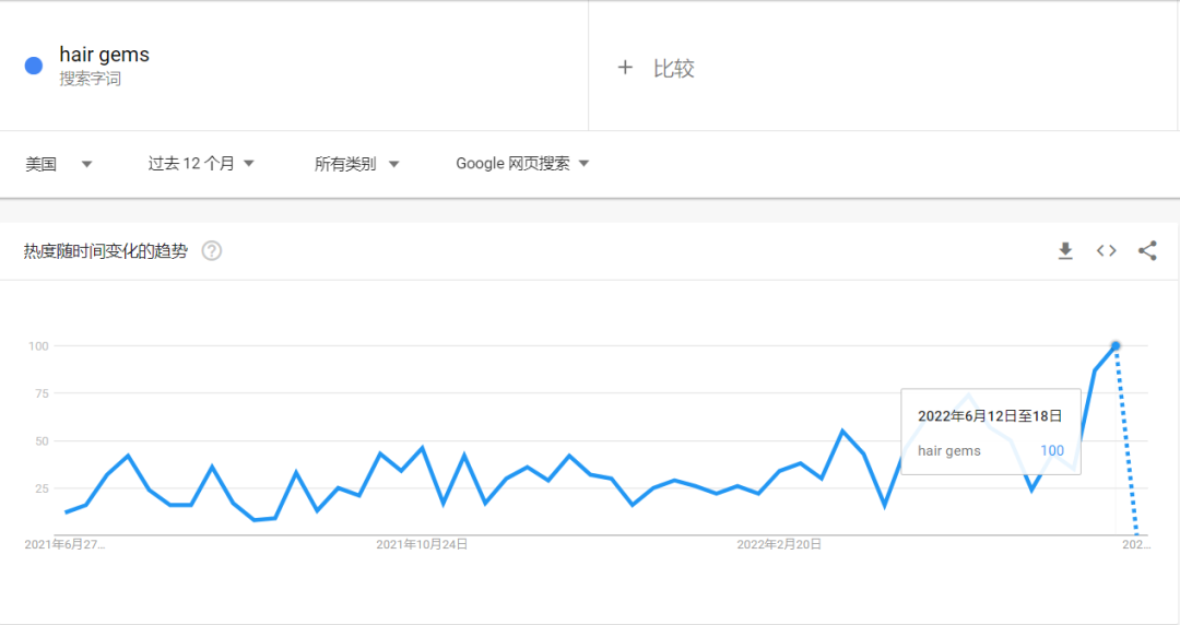 最新发布两天获赞110万！tk“头发贴钻机”近两周爆火！