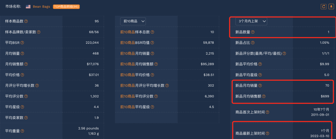 排名猛增17万，儿童豆袋椅或将成为下一个爆款！？
