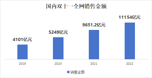国内“双十一”对标国外“黑五”，谁更胜一筹？