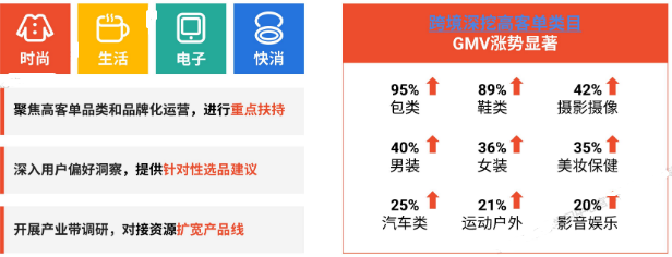 2023跨境电商出海首选东南亚！shopee平台趋势与品牌增长战略