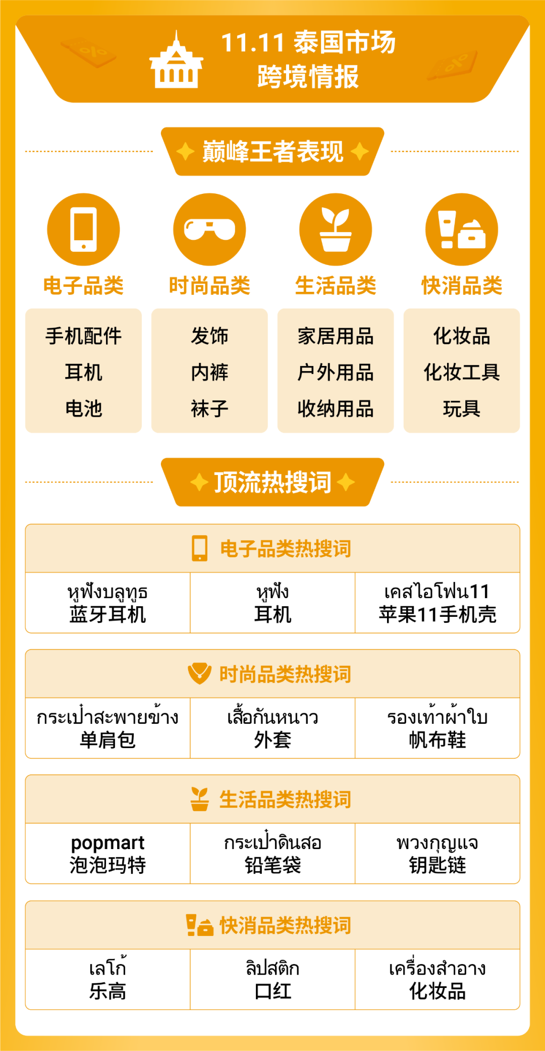 shopee 11.11大促创新高! 跨境直播单量大涨39倍 | 附热搜词榜