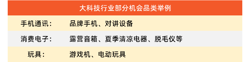 summer sale大促预热开启，这份爆单完全攻略请查收~