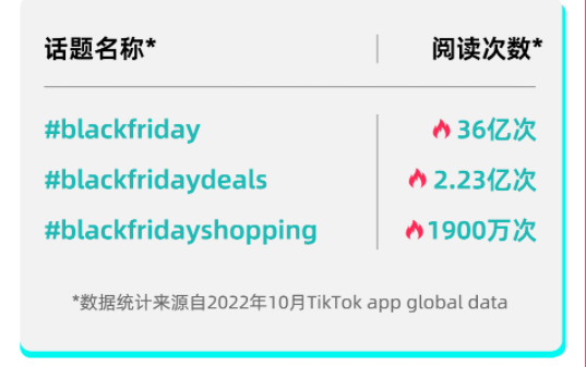 注意！tiktok shop黑五大促节奏及玩法曝光
