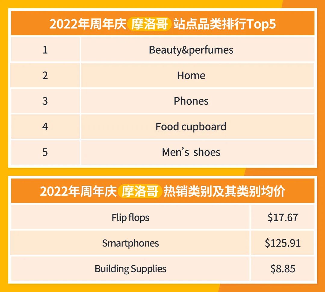 jumia周年庆流量盛宴即将到来！你们准备好了吗？