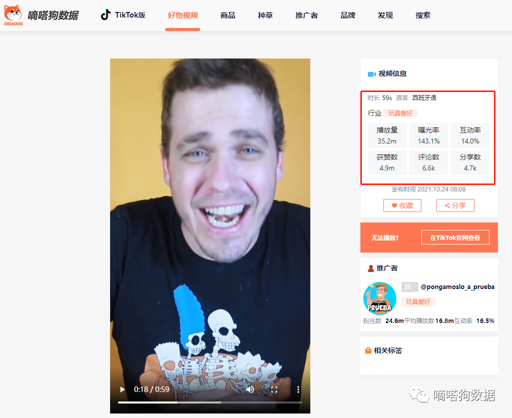 发布两天在tiktok上获赞120万！可以点蜡烛吃火锅的杯子你见过吗？
