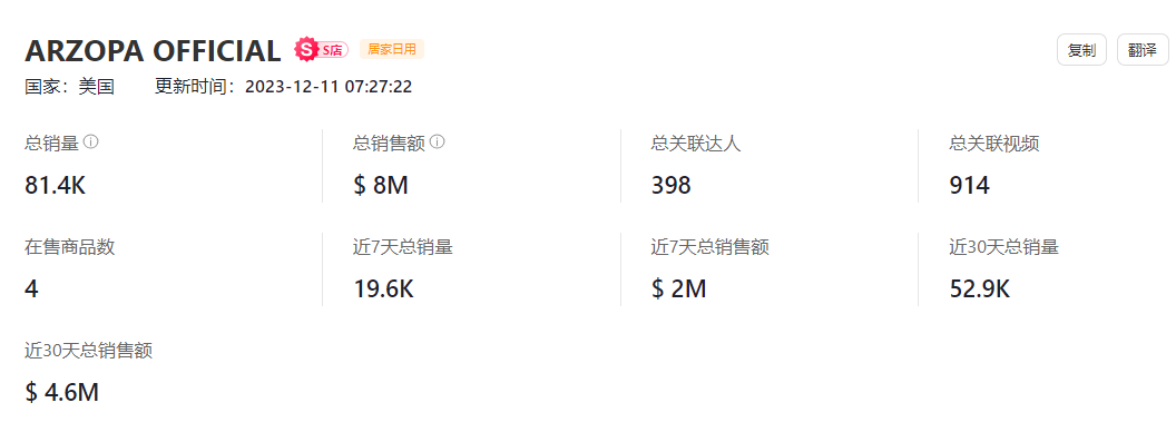 爆卖超6万件畅销美区！tiktok shop美国小店(12.3-12.10)新榜