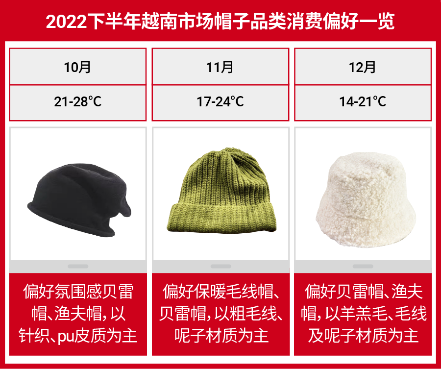 5大重点市场选品参考书, 详解帽子品类换季高潜类目