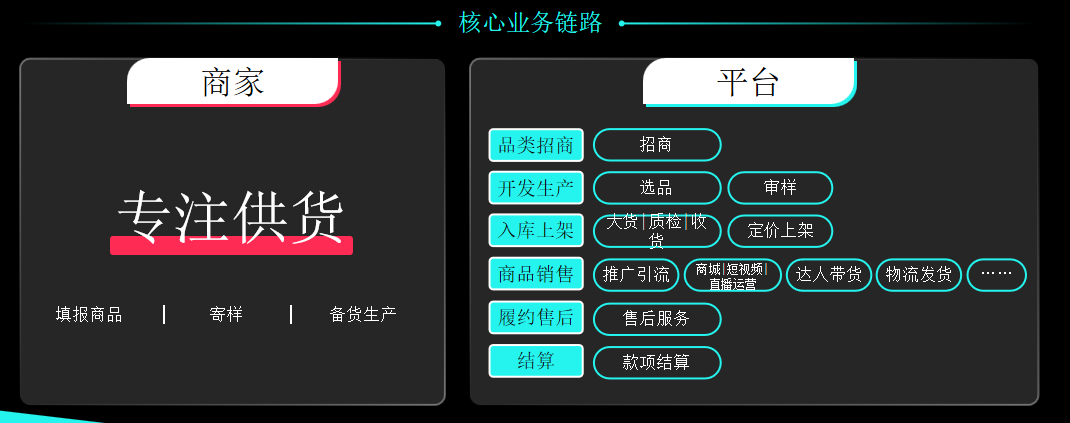 全托管一周年⑦：tiktokshop全托管模式解析