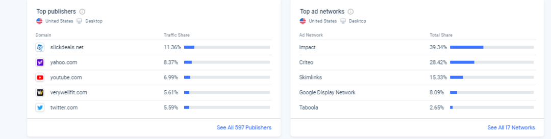 similarweb关键词分析以及选品的一些用法